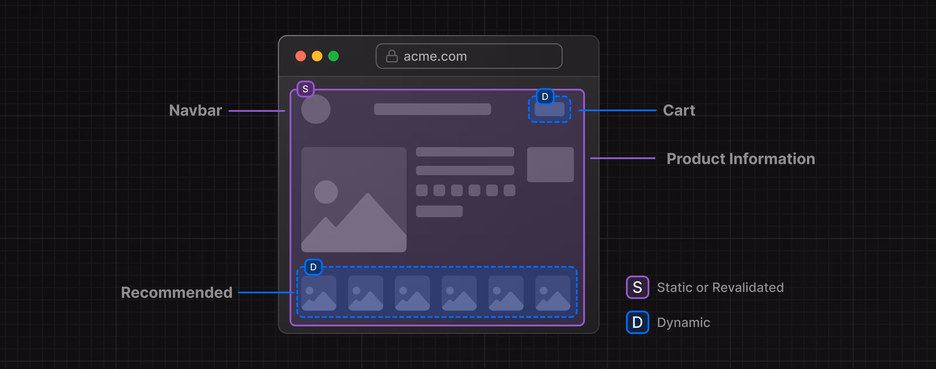 Partial Pre-Rendering (PPR) with Next.js - image by Vercel